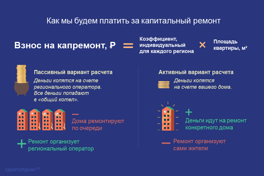 МКД